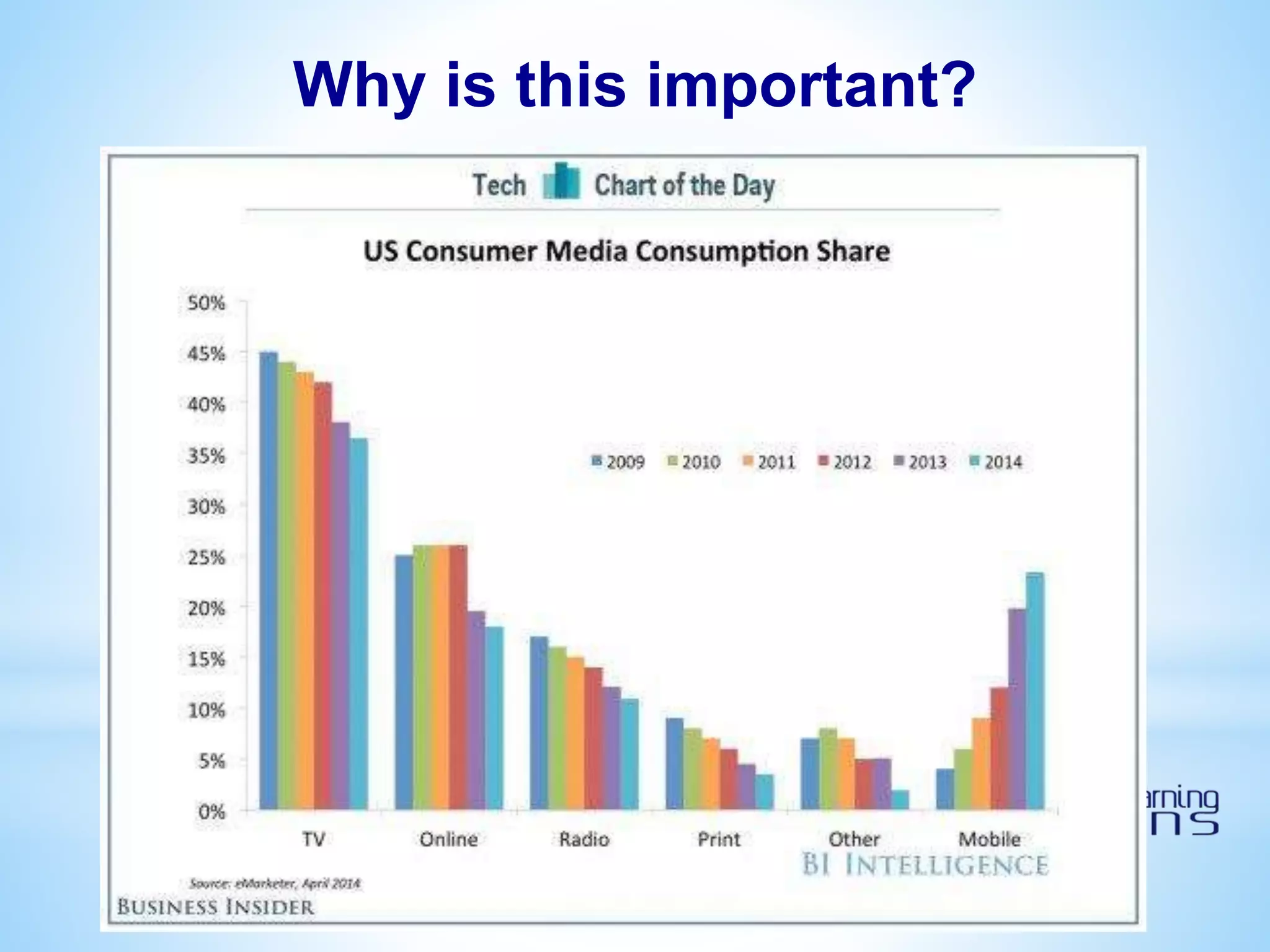 Why is this important?
 