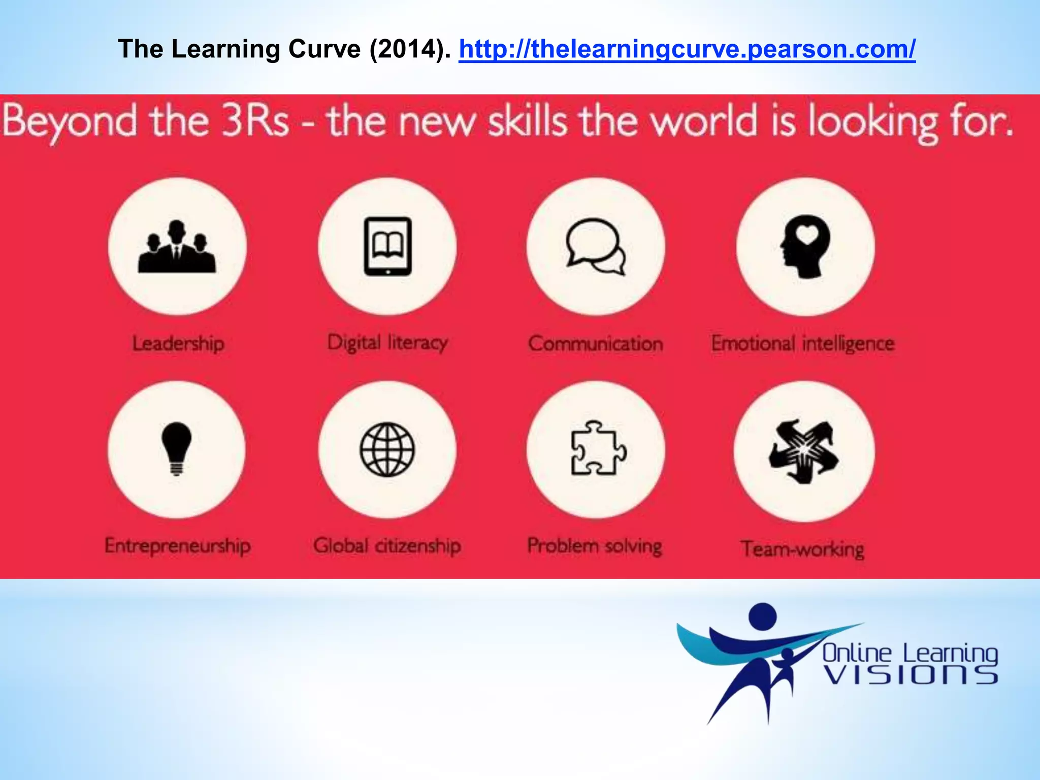 The Learning Curve (2014). http://thelearningcurve.pearson.com/
 
