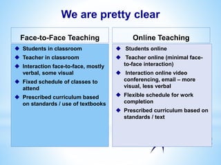 We are pretty clear
Face-to-Face Teaching
 Students in classroom
 Teacher in classroom
 Interaction face-to-face, mostly
verbal, some visual
 Fixed schedule of classes to
attend
 Prescribed curriculum based
on standards / use of textbooks
Online Teaching
 Students online
 Teacher online (minimal face-
to-face interaction)
 Interaction online video
conferencing, email – more
visual, less verbal
 Flexible schedule for work
completion
 Prescribed curriculum based on
standards / text
 