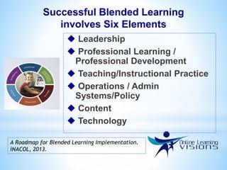 Successful Blended Learning
involves Six Elements
 Leadership
 Professional Learning /
Professional Development
 Teaching/Instructional Practice
 Operations / Admin
Systems/Policy
 Content
 Technology
A Roadmap for Blended Learning Implementation.
iNACOL, 2013.
 