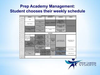 Prep Academy Management:
Student chooses their weekly schedule
 