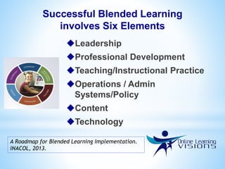 Successful Blended Learning
involves Six Elements
Leadership
Professional Development
Teaching/Instructional Practice
Operations / Admin
Systems/Policy
Content
Technology
A Roadmap for Blended Learning Implementation.
iNACOL, 2013.
 