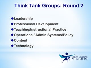 Think Tank Groups: Round 2
Leadership
Professional Development
Teaching/Instructional Practice
Operations / Admin Systems/Policy
Content
Technology
 