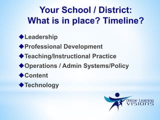 Your School / District:
What is in place? Timeline?
Leadership
Professional Development
Teaching/Instructional Practice
Operations / Admin Systems/Policy
Content
Technology
 