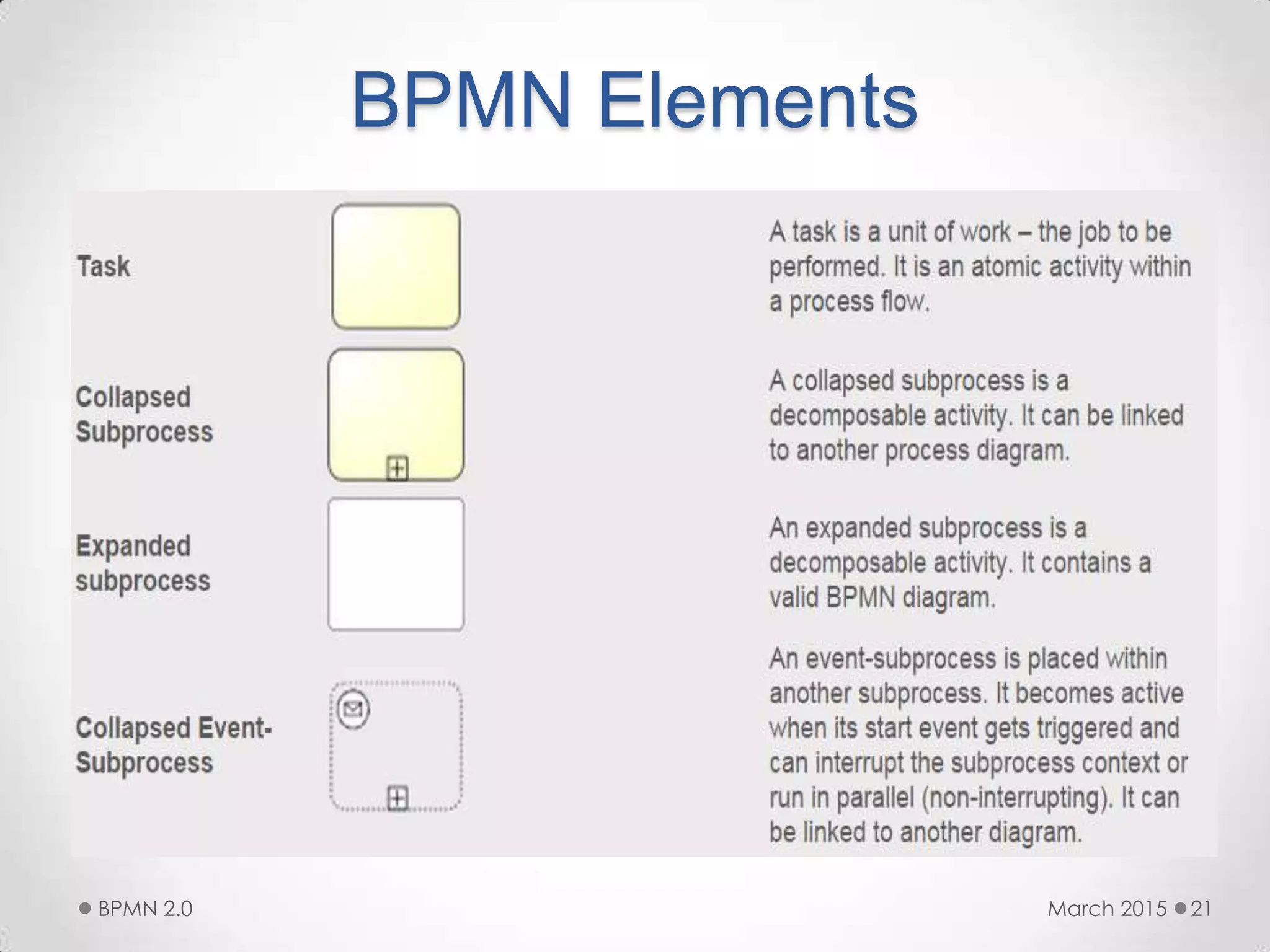 BPMN Elements
March 2015BPMN 2.0 21
 