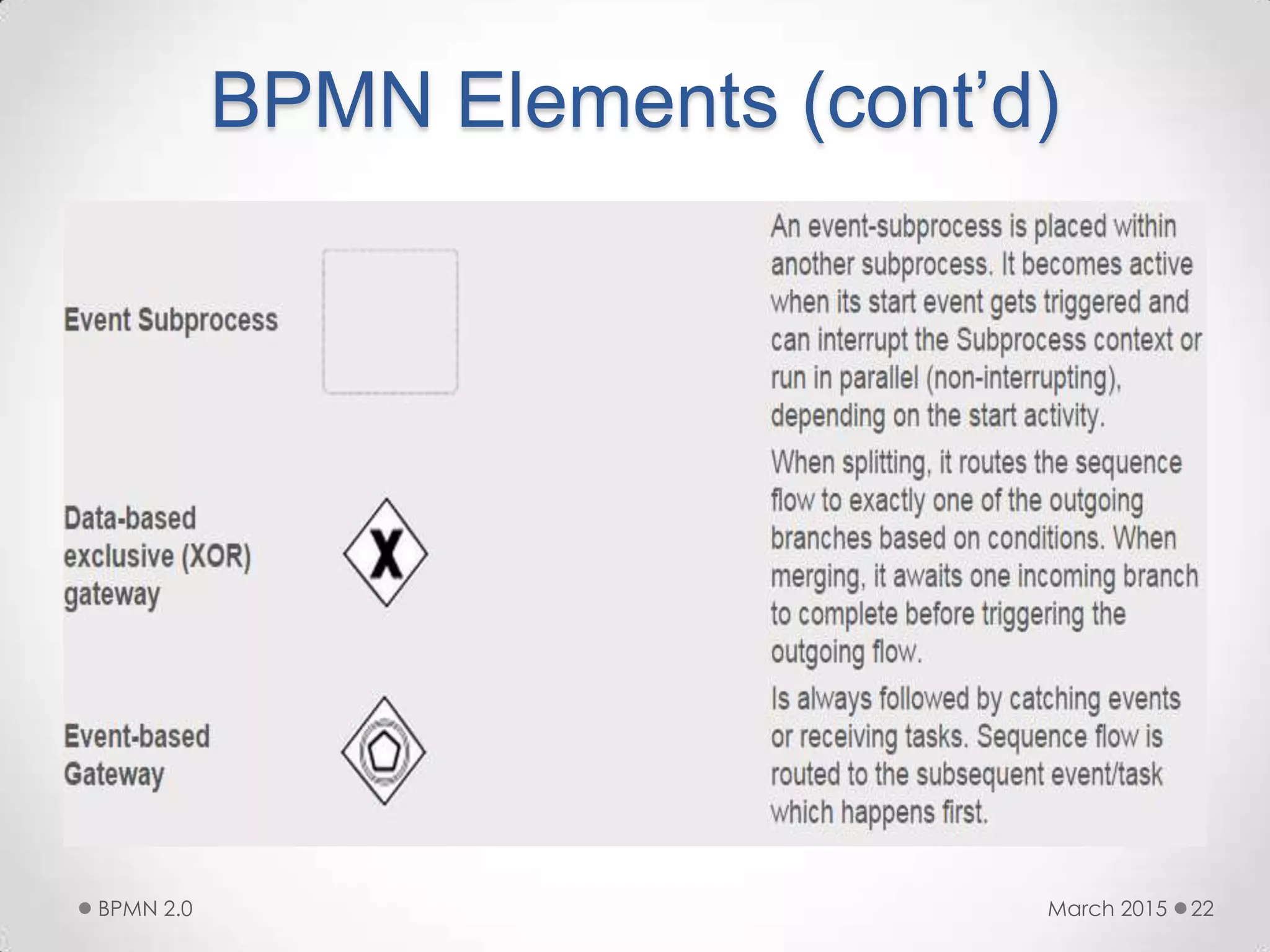 BPMN Elements (cont’d)
March 2015BPMN 2.0 22
 