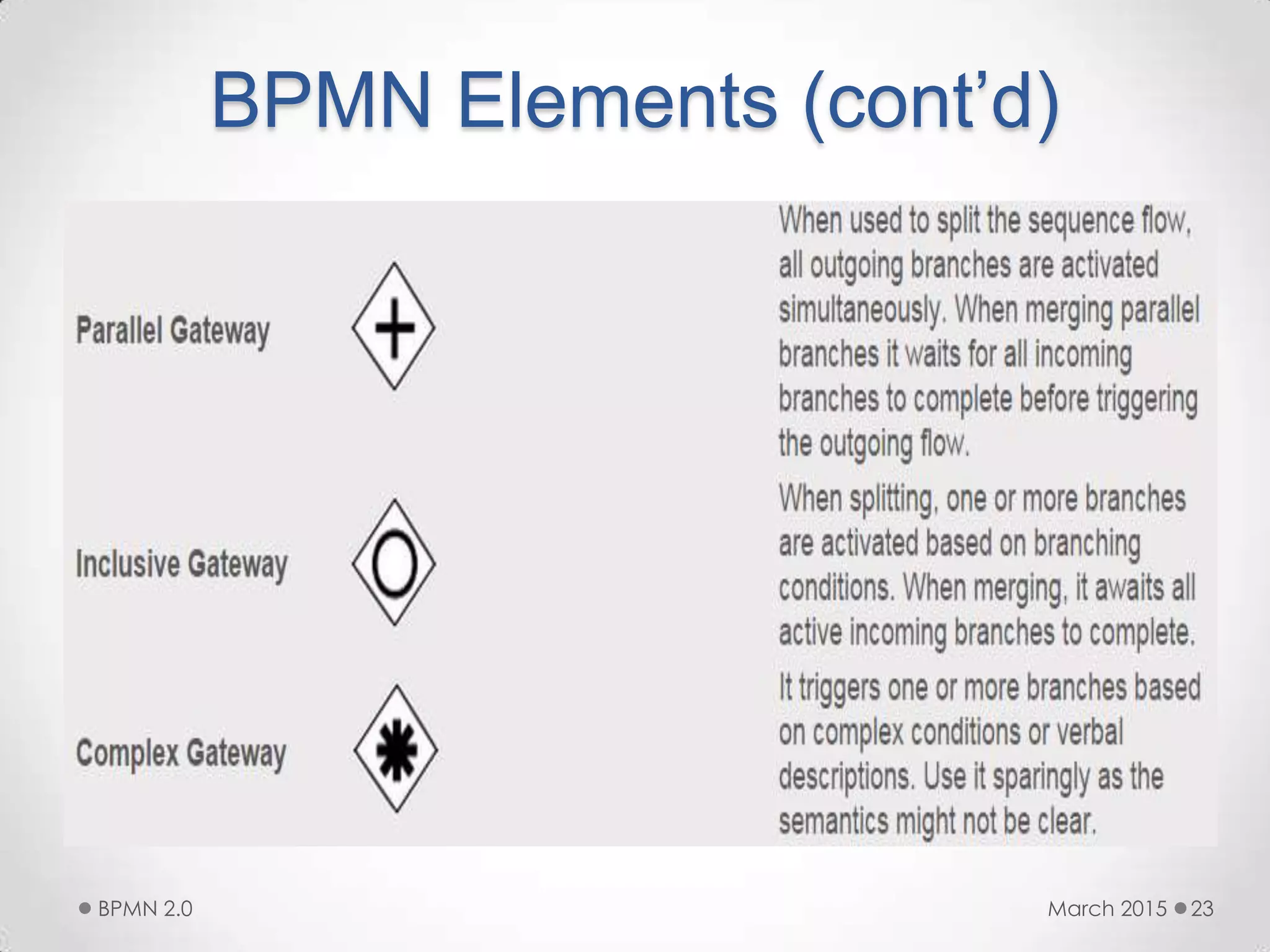 BPMN Elements (cont’d)
March 2015BPMN 2.0 23
 