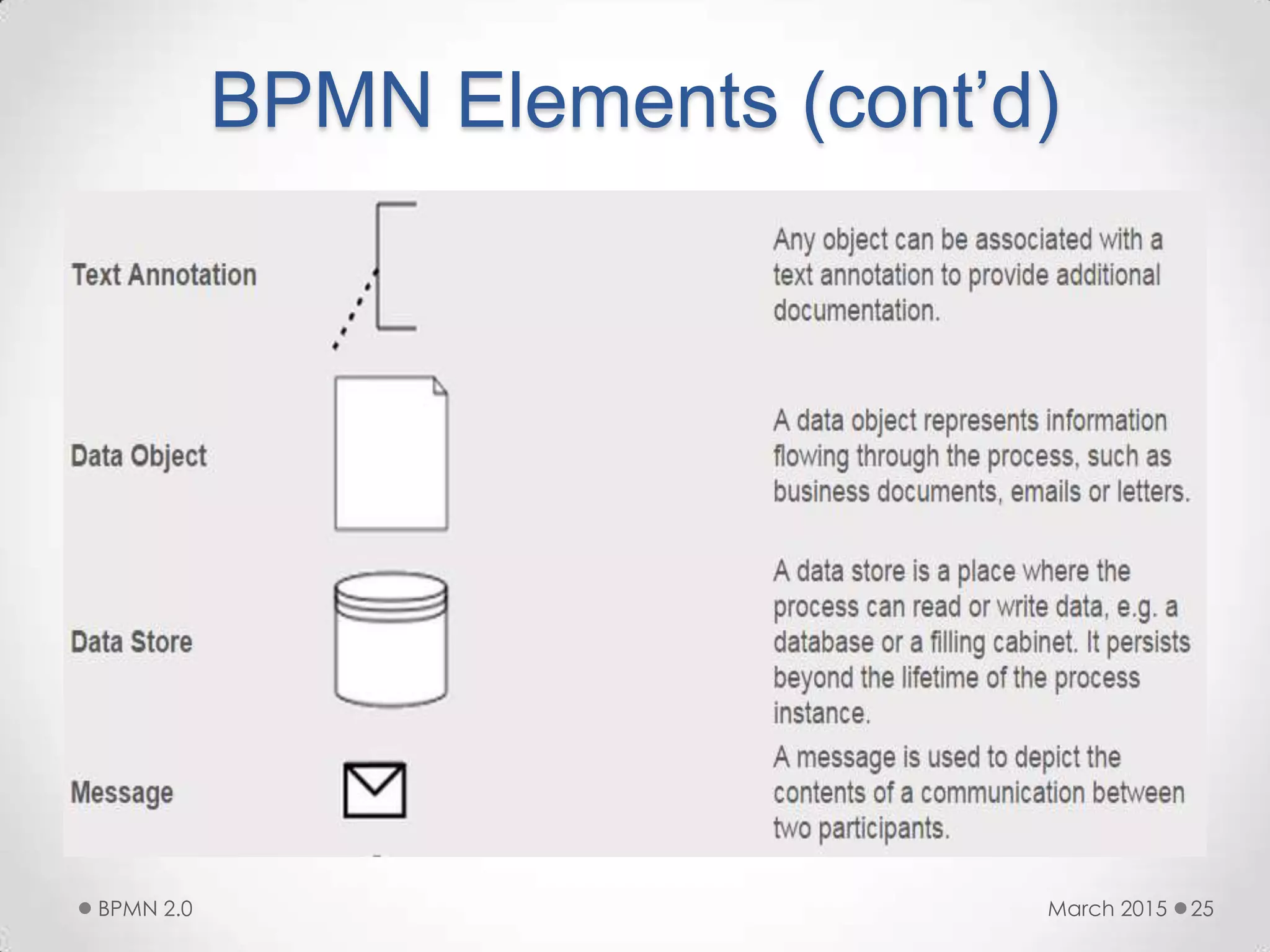 BPMN Elements (cont’d)
March 2015BPMN 2.0 25
 
