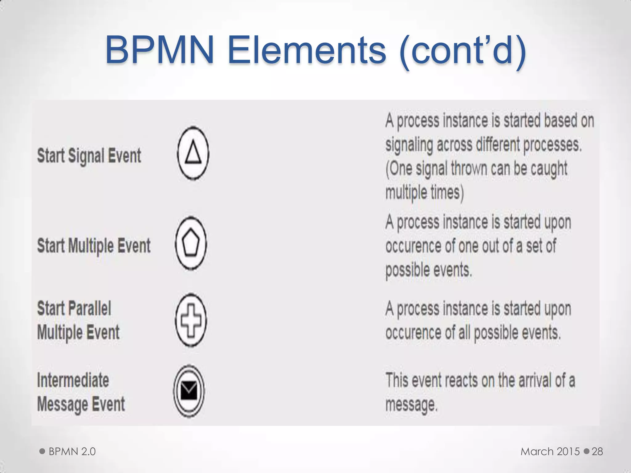 BPMN Elements (cont’d)
March 2015BPMN 2.0 28
 