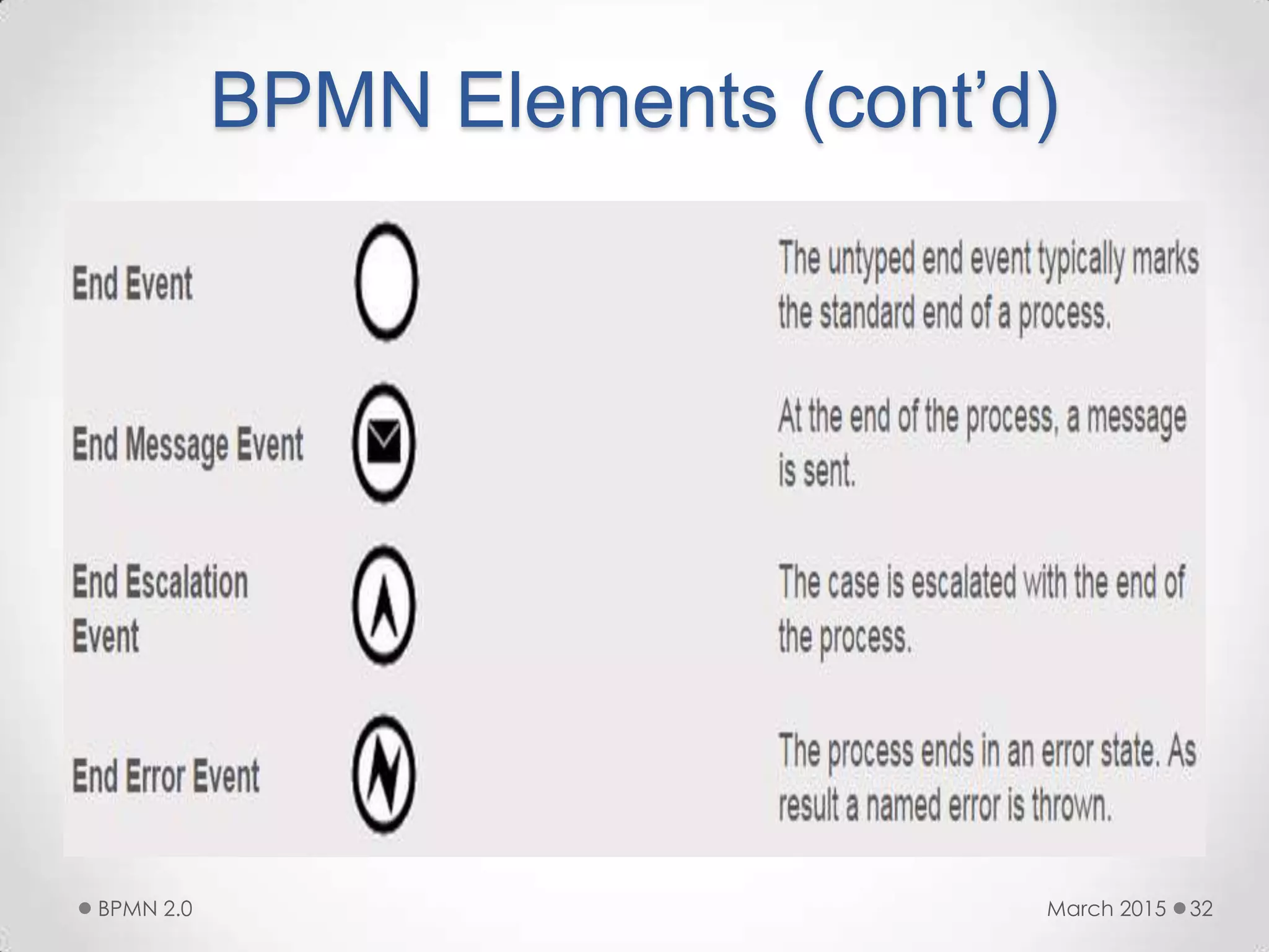BPMN Elements (cont’d)
March 2015BPMN 2.0 32
 