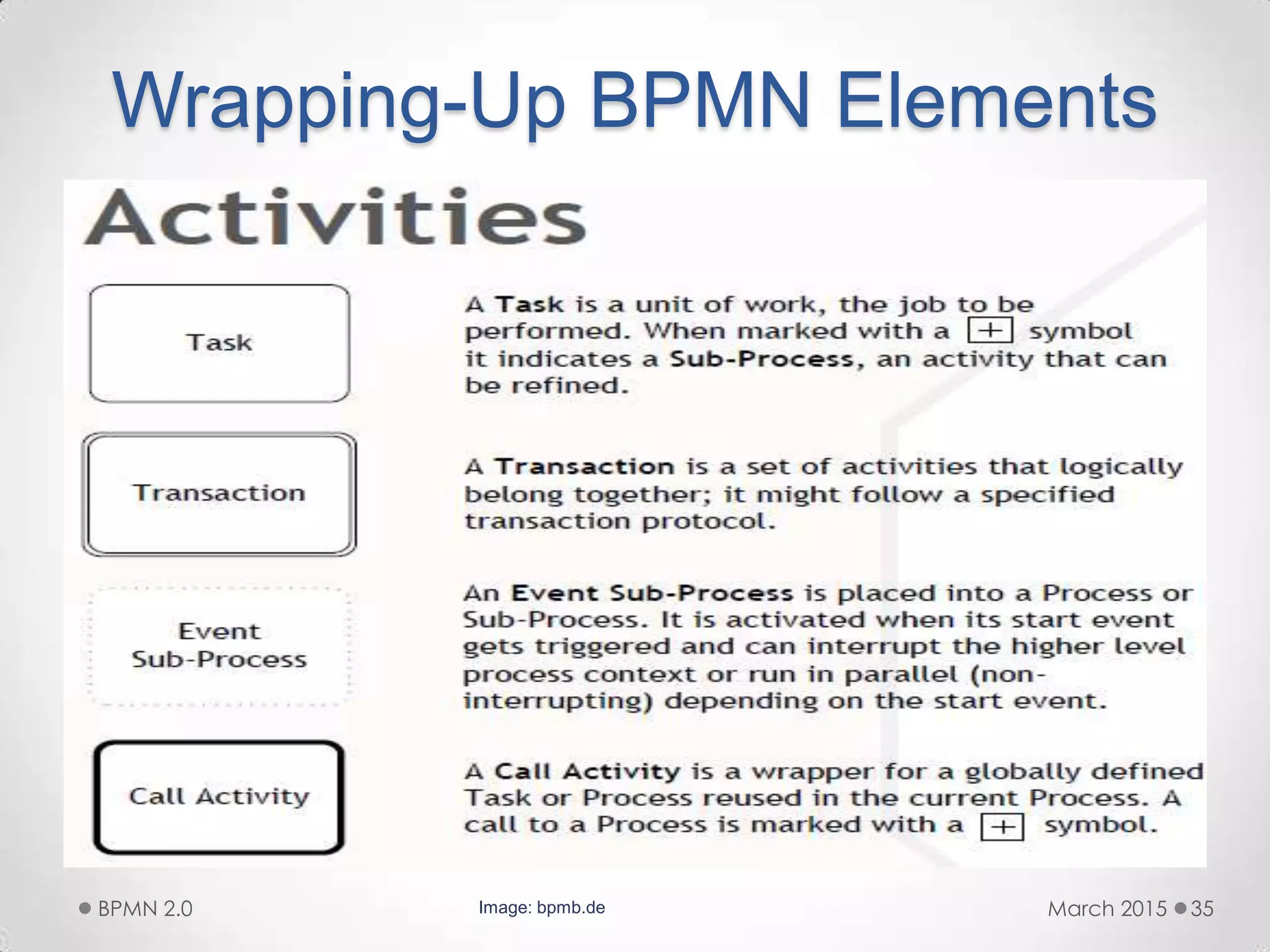 Wrapping-Up BPMN Elements
March 2015BPMN 2.0 35Image: bpmb.de
 