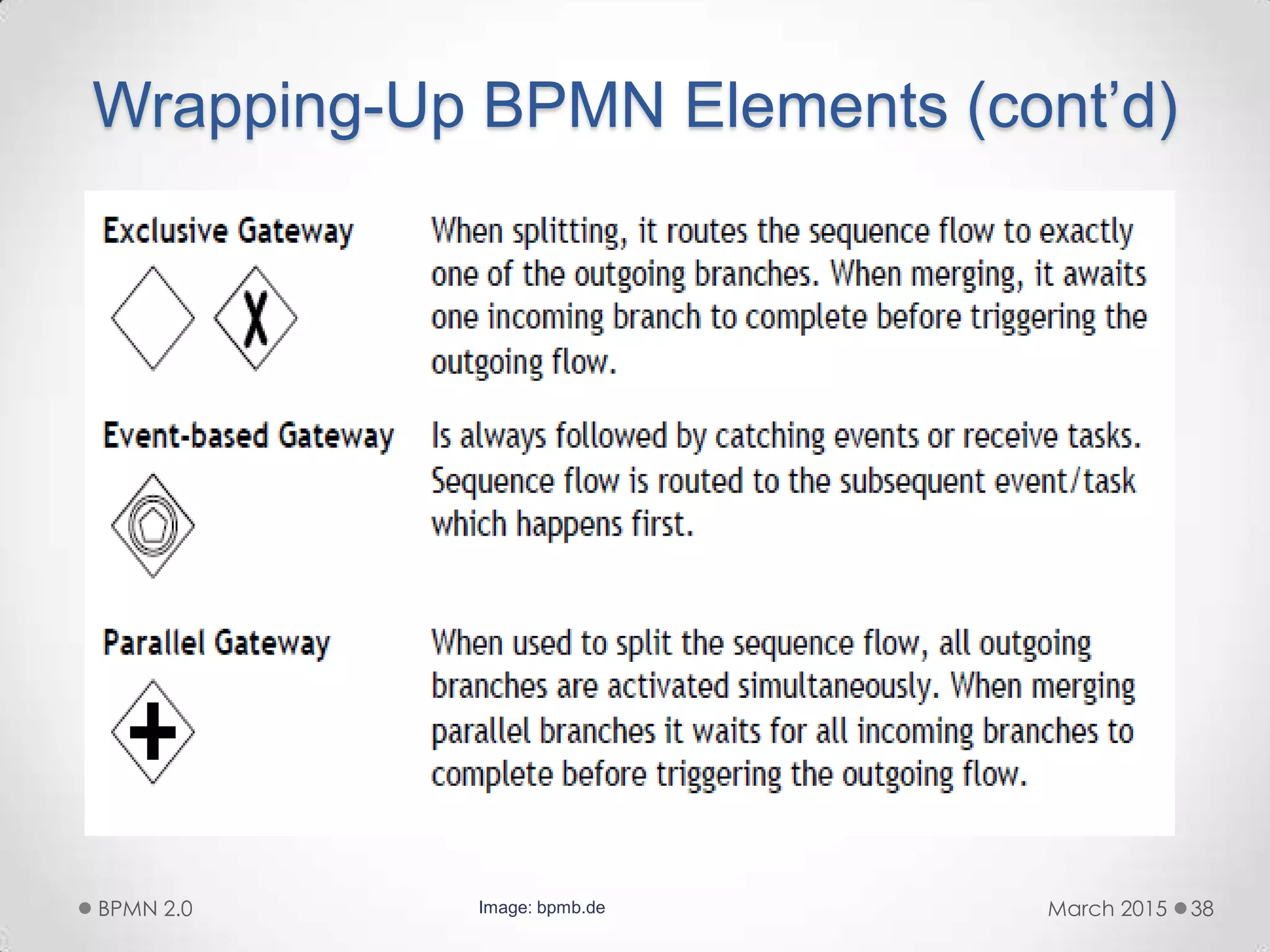 Wrapping-Up BPMN Elements (cont’d)
March 2015BPMN 2.0 38Image: bpmb.de
 