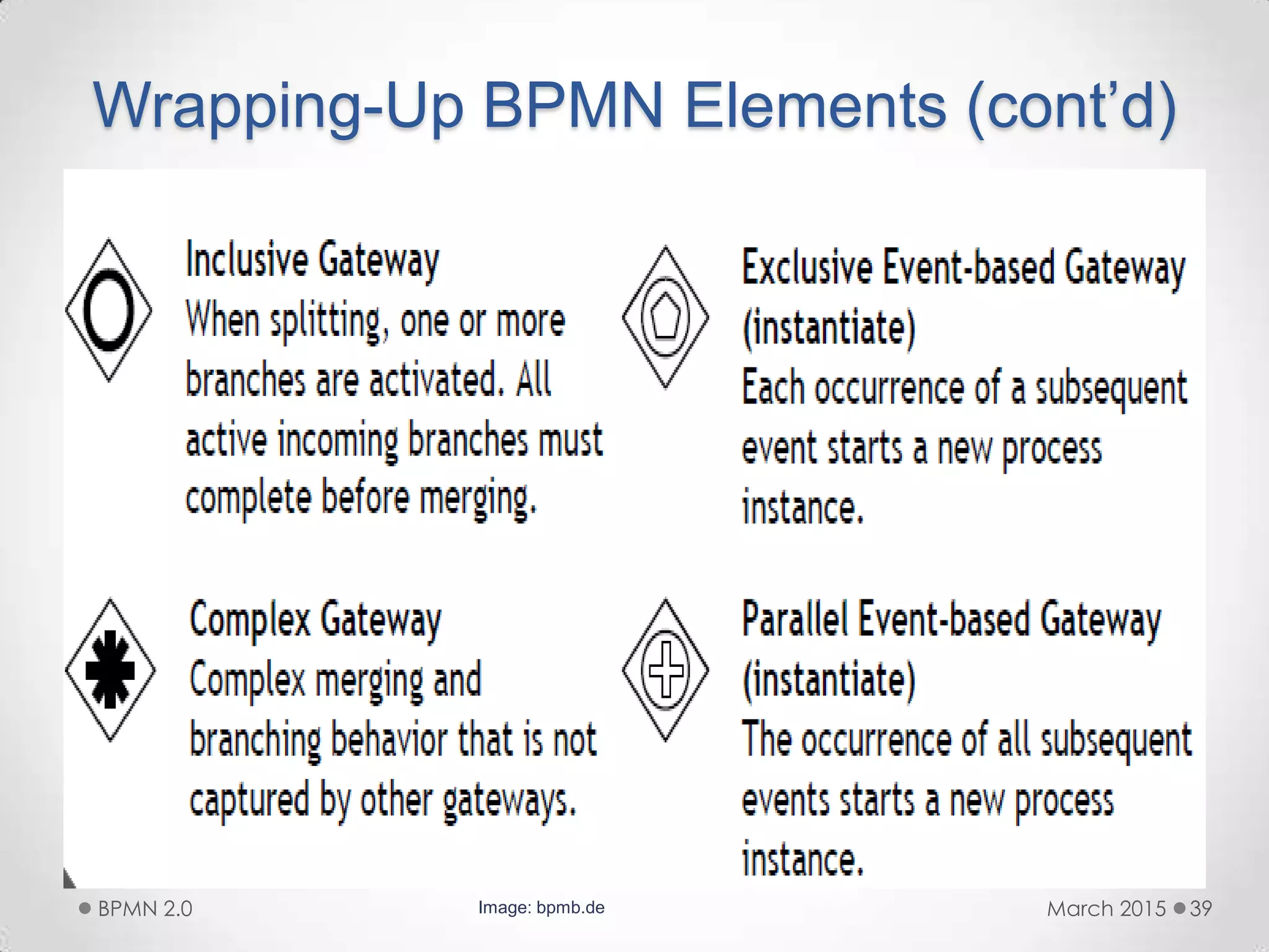 Wrapping-Up BPMN Elements (cont’d)
March 2015BPMN 2.0 39Image: bpmb.de
 