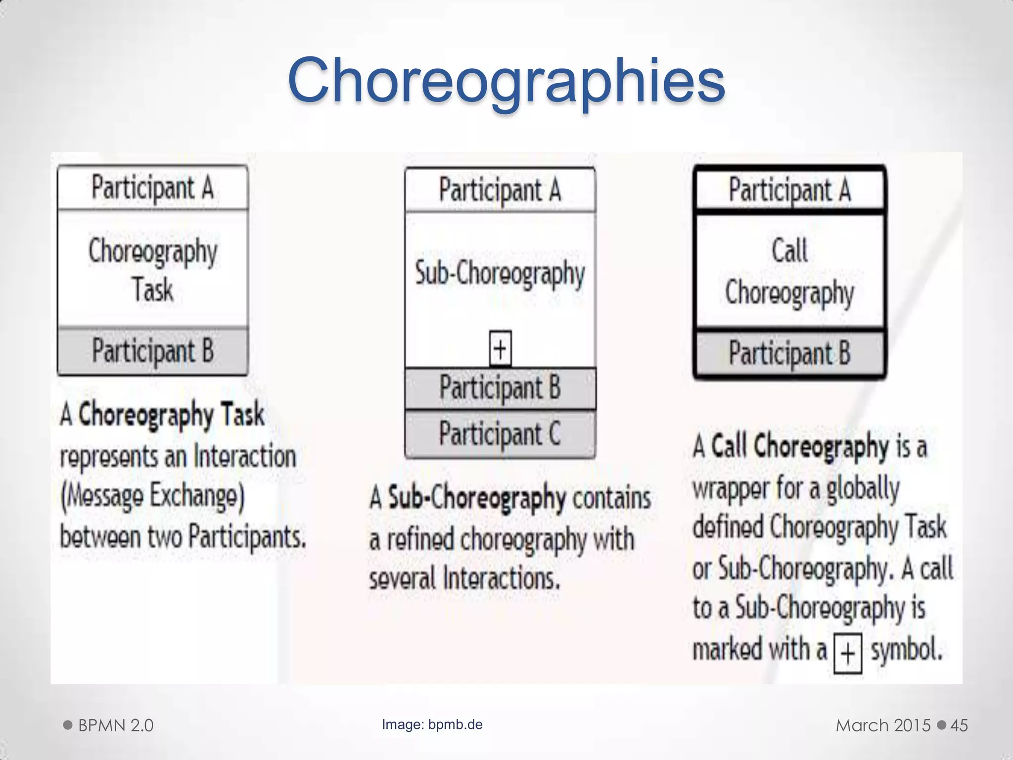 Choreographies
March 2015BPMN 2.0 45Image: bpmb.de
 