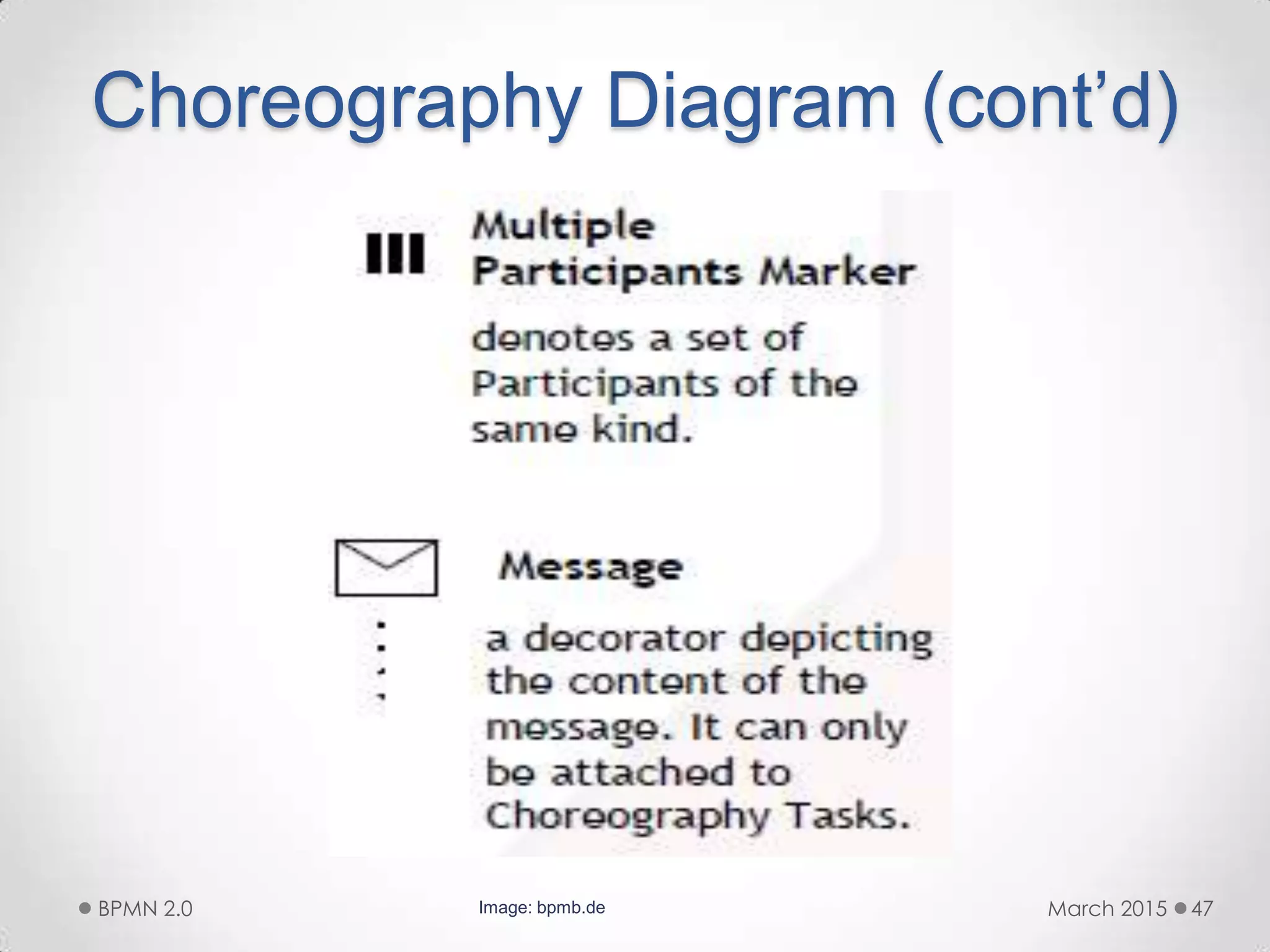 Choreography Diagram (cont’d)
March 2015BPMN 2.0 47Image: bpmb.de
 