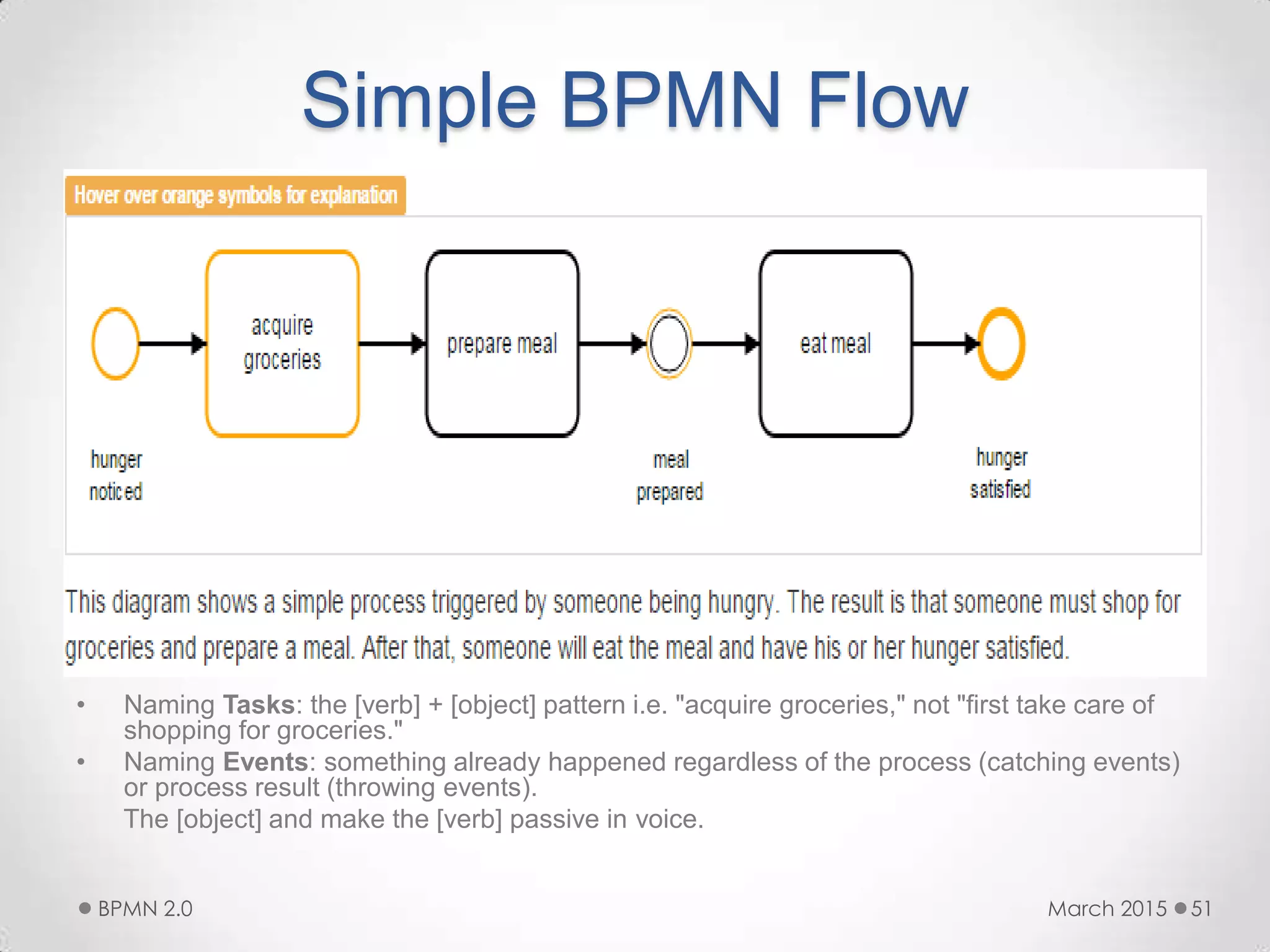 Simple BPMN Flow
• Naming Tasks: the [verb] + [object] pattern i.e. "acquire groceries," not "first take care of
shopping for groceries."
• Naming Events: something already happened regardless of the process (catching events)
or process result (throwing events).
The [object] and make the [verb] passive in voice.
March 2015BPMN 2.0 51
 