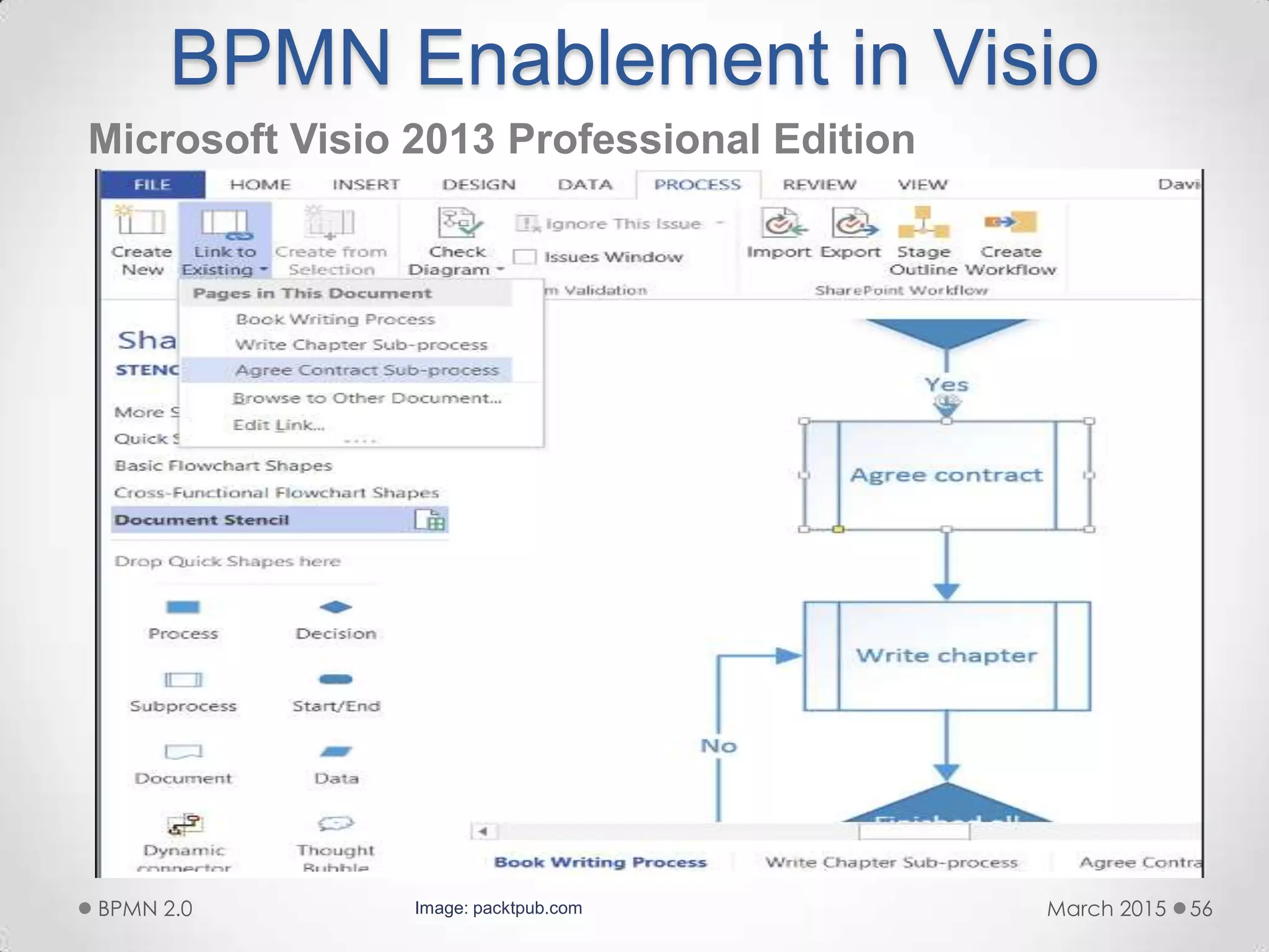 BPMN Enablement in Visio
Microsoft Visio 2013 Professional Edition
March 2015BPMN 2.0 56Image: packtpub.com
 