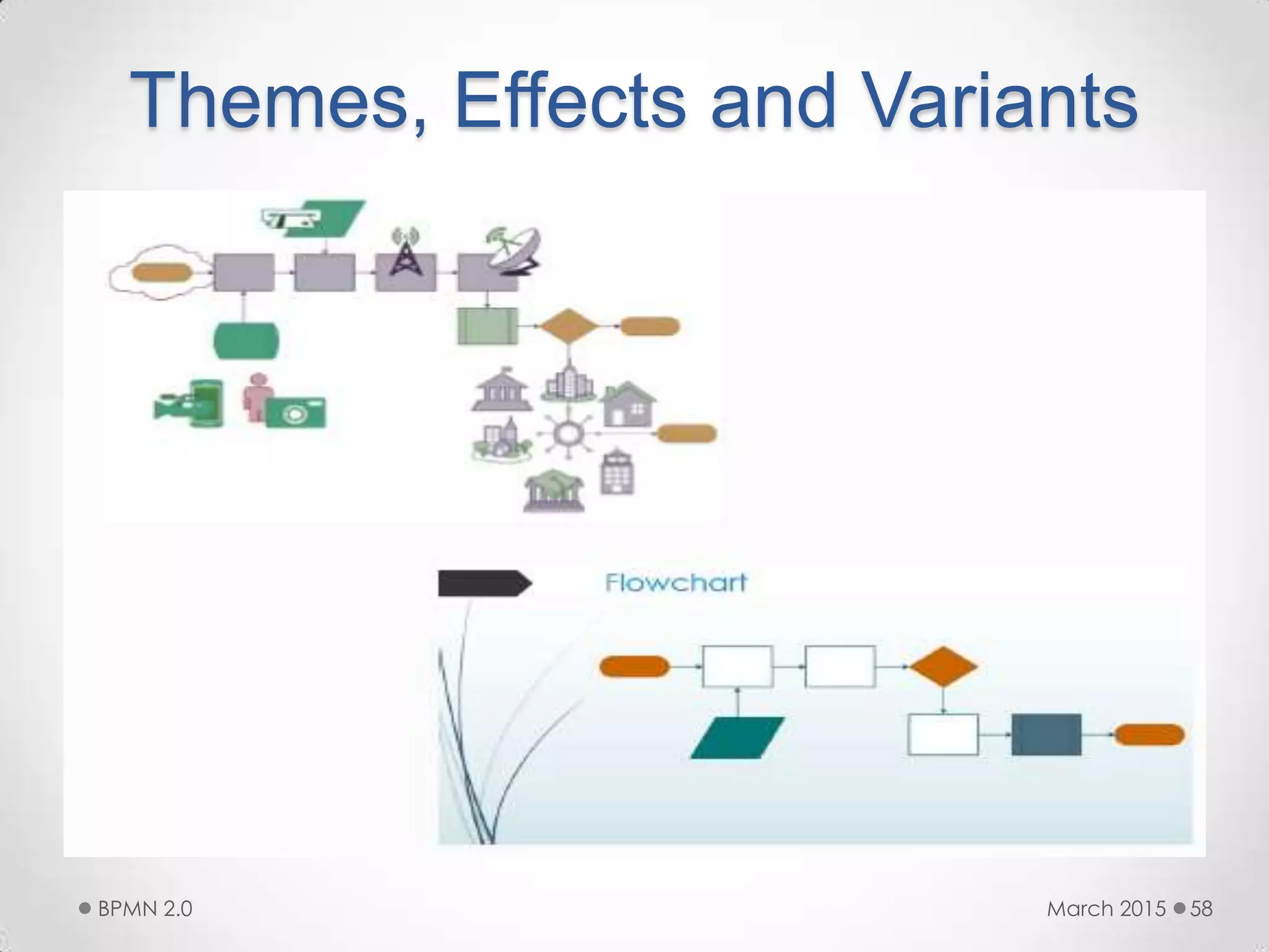 Themes, Effects and Variants
March 2015BPMN 2.0 58
 