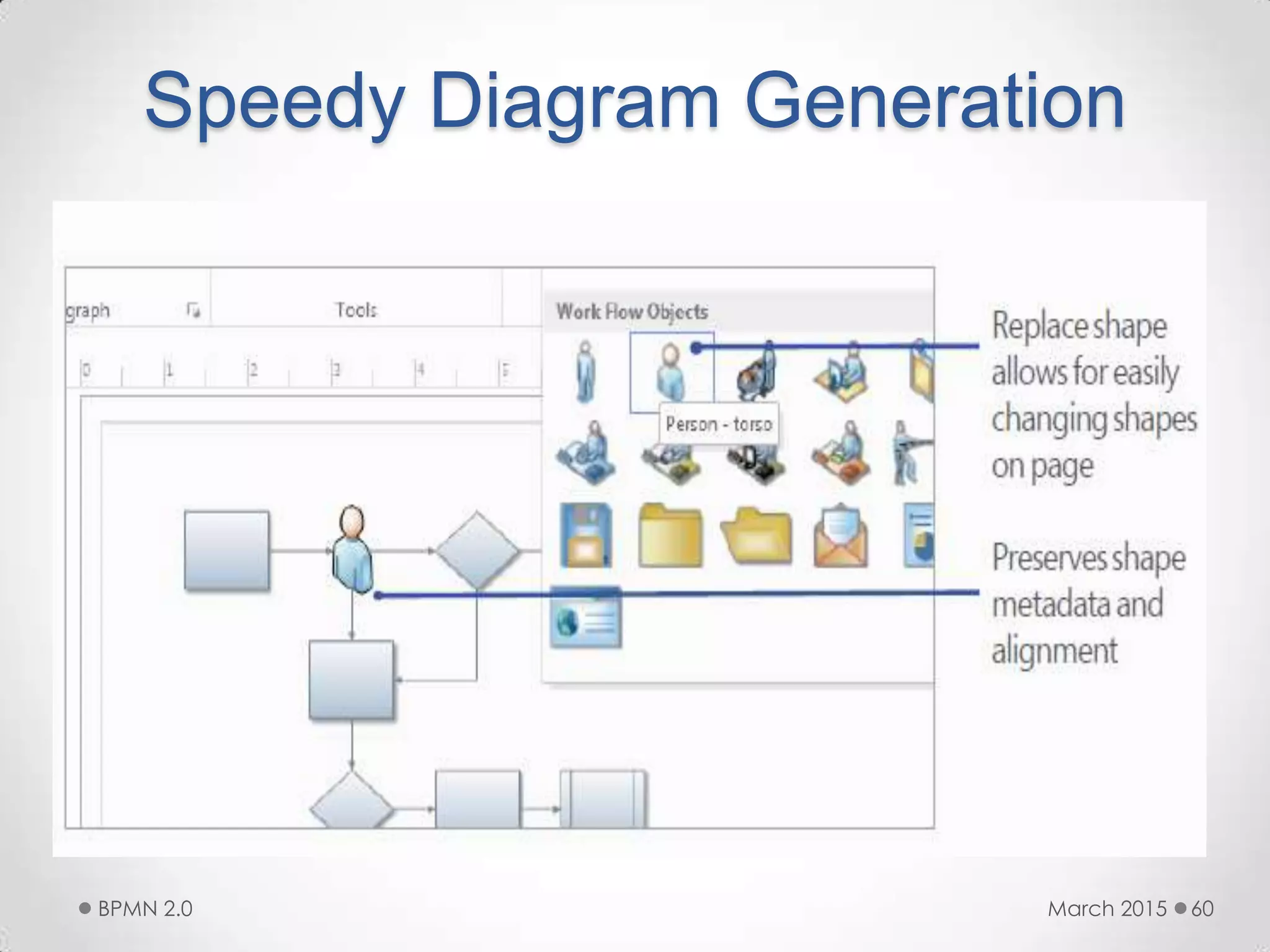 Speedy Diagram Generation
March 2015BPMN 2.0 60
 