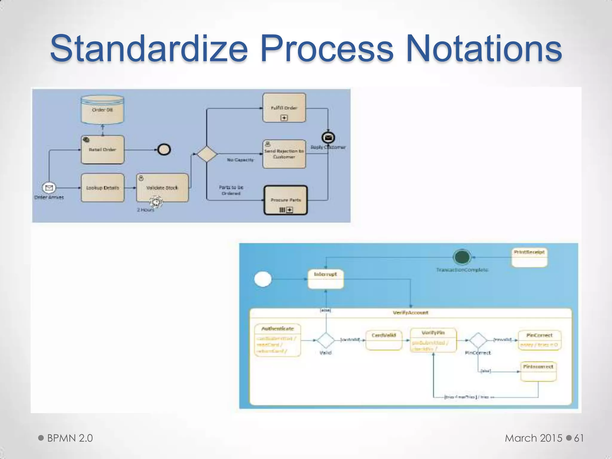 Standardize Process Notations
March 2015BPMN 2.0 61
 