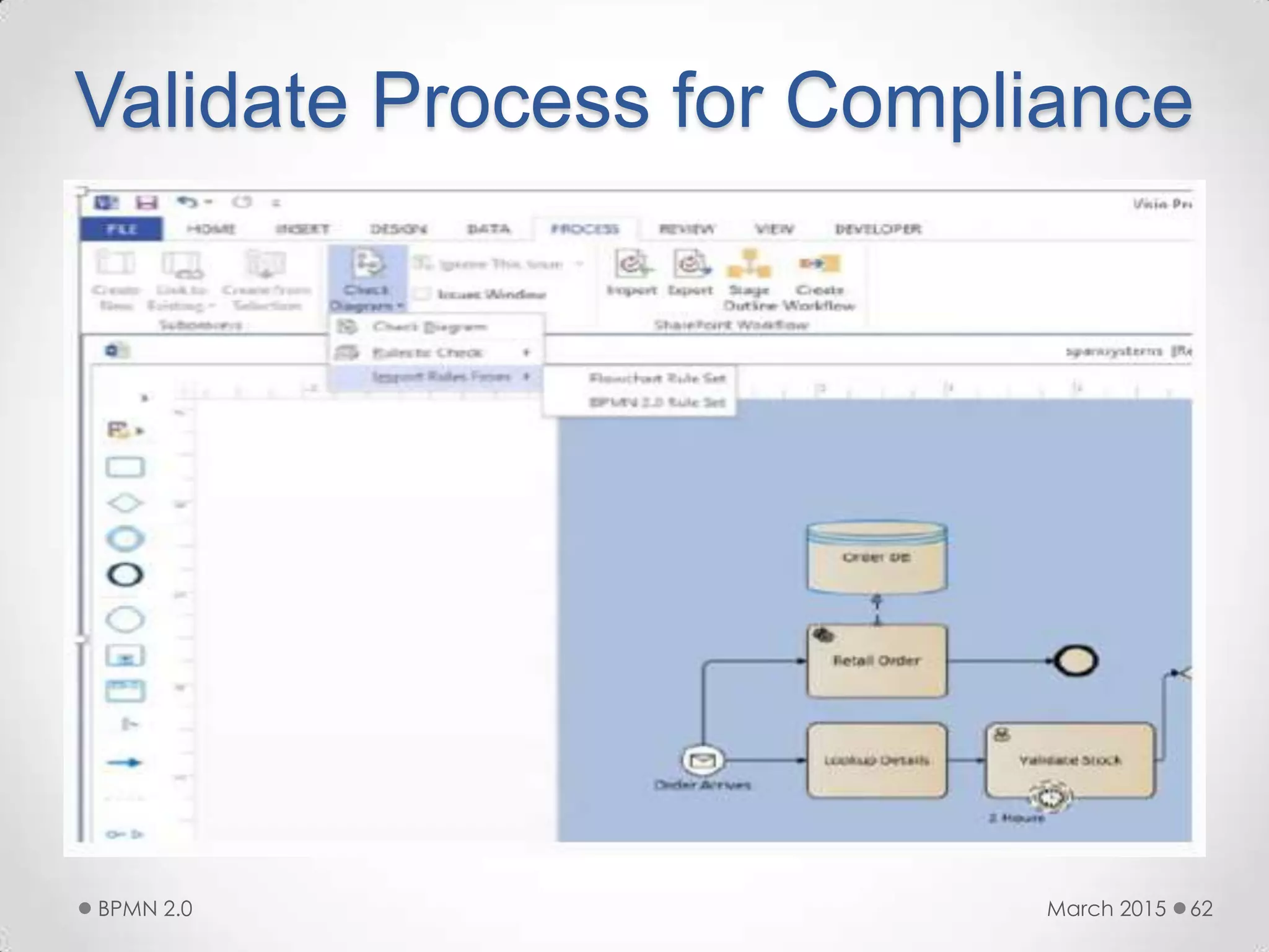 Validate Process for Compliance
March 2015BPMN 2.0 62
 