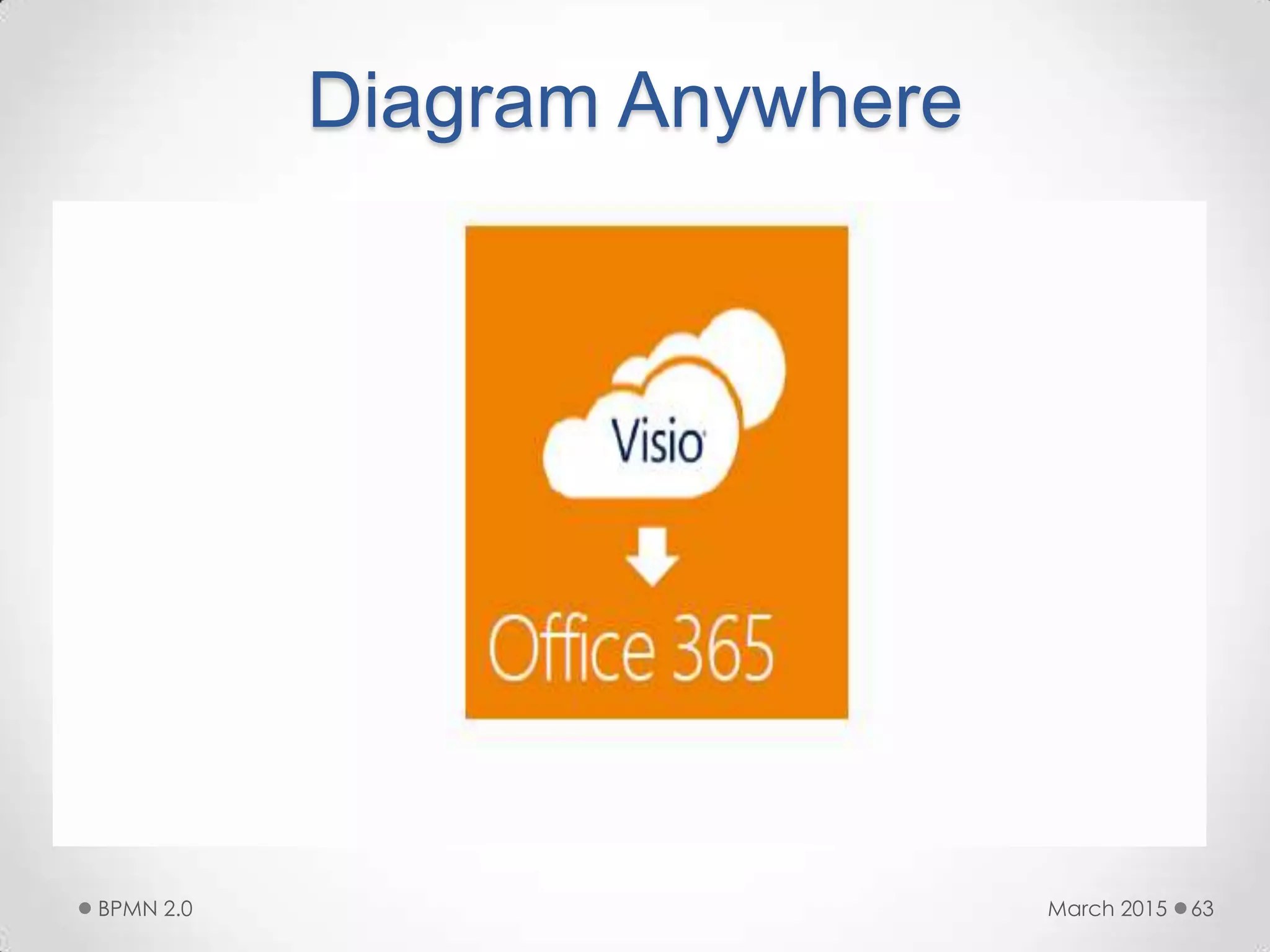 Diagram Anywhere
March 2015BPMN 2.0 63
 