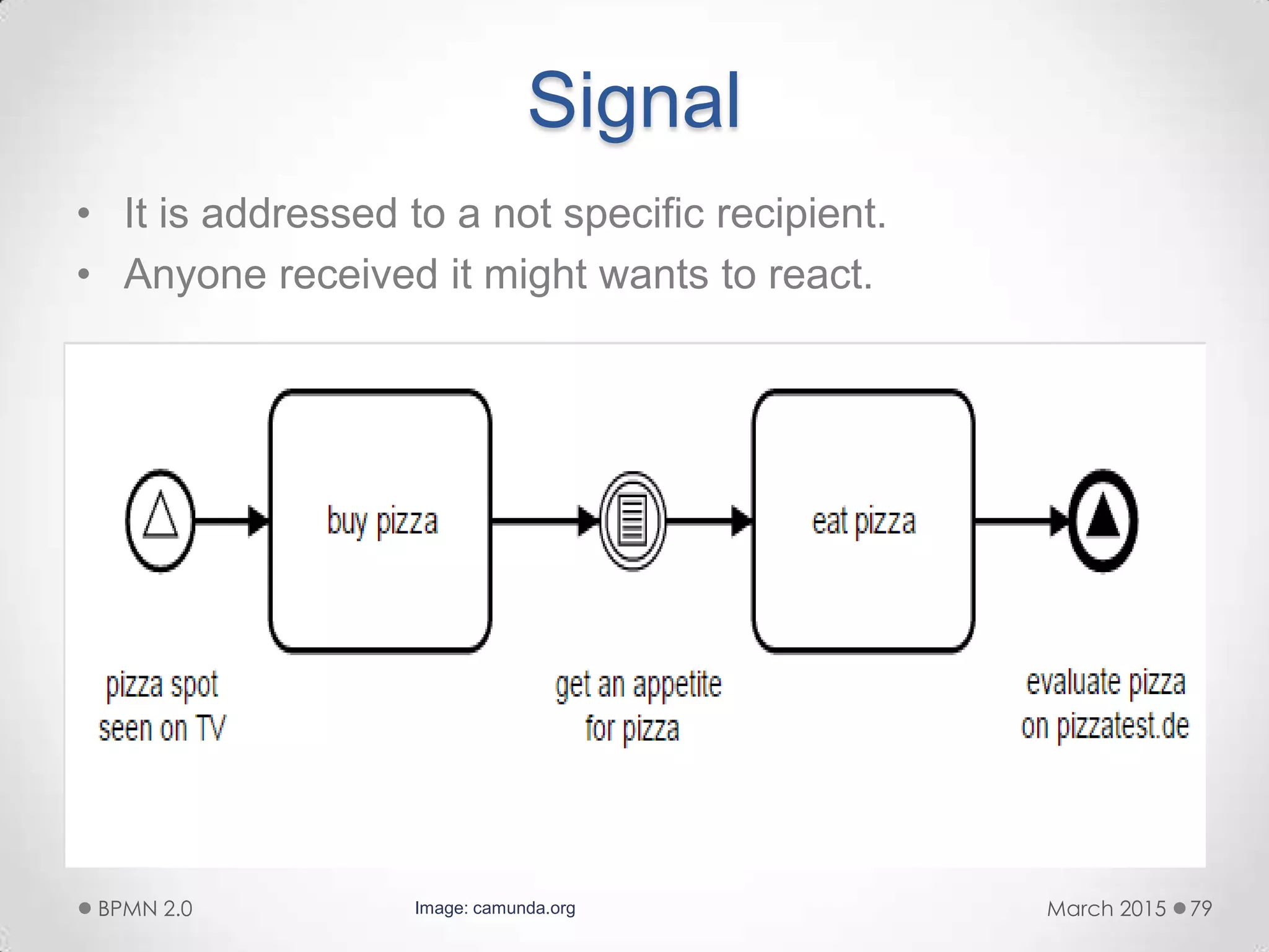 Signal
• It is addressed to a not specific recipient.
• Anyone received it might wants to react.
March 2015BPMN 2.0 79Image: camunda.org
 