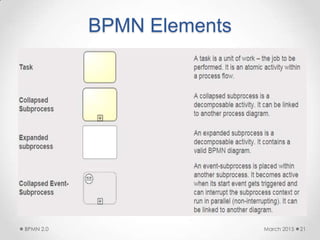 BPMN Elements
March 2015BPMN 2.0 21
 