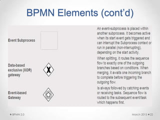 BPMN Elements (cont’d)
March 2015BPMN 2.0 22
 