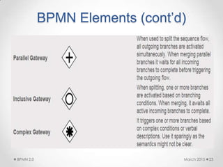 BPMN Elements (cont’d)
March 2015BPMN 2.0 23
 