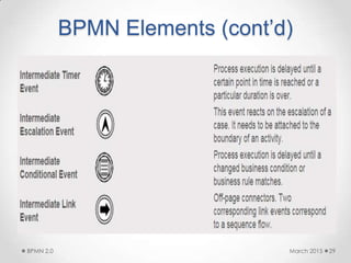 BPMN Elements (cont’d)
March 2015BPMN 2.0 29
 