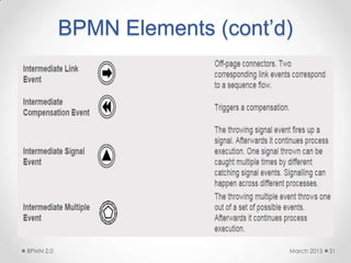 BPMN Elements (cont’d)
March 2015BPMN 2.0 31
 