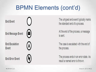 BPMN Elements (cont’d)
March 2015BPMN 2.0 32
 