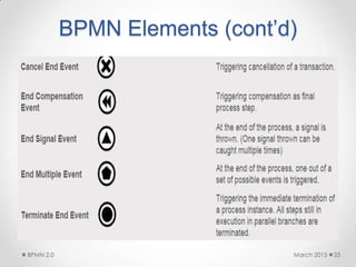 BPMN Elements (cont’d)
March 2015BPMN 2.0 33
 