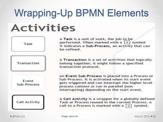 Wrapping-Up BPMN Elements
March 2015BPMN 2.0 35Image: bpmb.de
 