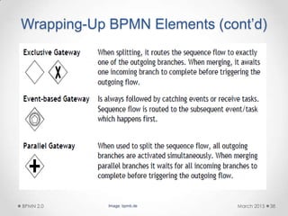 Wrapping-Up BPMN Elements (cont’d)
March 2015BPMN 2.0 38Image: bpmb.de
 
