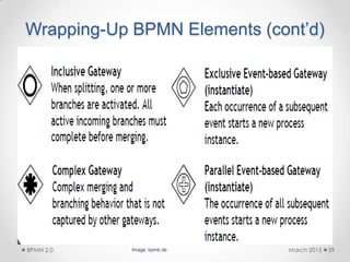 Wrapping-Up BPMN Elements (cont’d)
March 2015BPMN 2.0 39Image: bpmb.de
 