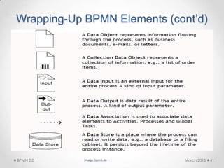 Wrapping-Up BPMN Elements (cont’d)
March 2015BPMN 2.0 41Image: bpmb.de
 