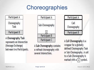 Choreographies
March 2015BPMN 2.0 45Image: bpmb.de
 