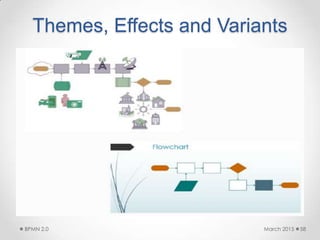 Themes, Effects and Variants
March 2015BPMN 2.0 58
 