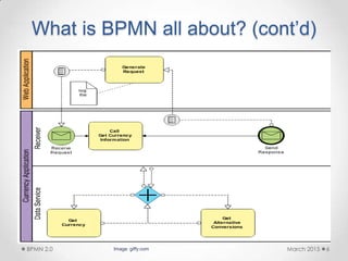 What is BPMN all about? (cont’d)
March 2015BPMN 2.0 6Image: giffy.com
 