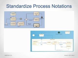 Standardize Process Notations
March 2015BPMN 2.0 61
 