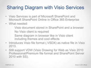Sharing Diagram with Visio Services
• Visio Services is part of Microsoft SharePoint and
Microsoft SharePoint Online in Office 365 Enterprise
• What needed:
Visio document stored in SharePoint and a browser
No Visio client is required
Same diagram in browser like in Visio client
including themes and cool effects
• Introduces Visio file format (.VSDX) as native file in Visio
2013.
• Still support VDW (Visio Drawing for Web as Visio 2010
Professional/Premium file format and SharePoint Server
2010 with SS).
March 2015BPMN 2.0 65
 