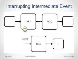 Interrupting Intermediate Event
March 2015BPMN 2.0 75Image: camunda.org
 