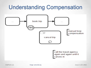 Understanding Compensation
March 2015BPMN 2.0 81Image: camunda.org
 