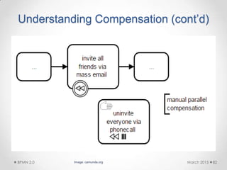 Understanding Compensation (cont’d)
March 2015BPMN 2.0 82Image: camunda.org
 