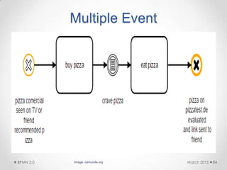 Multiple Event
March 2015BPMN 2.0 84Image: camunda.org
 