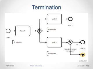 Termination
March 2015BPMN 2.0 86Image: camunda.org
 
