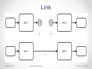 Link
March 2015BPMN 2.0 87Image: camunda.org
 