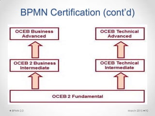 BPMN Certification (cont’d)
March 2015BPMN 2.0 92
 